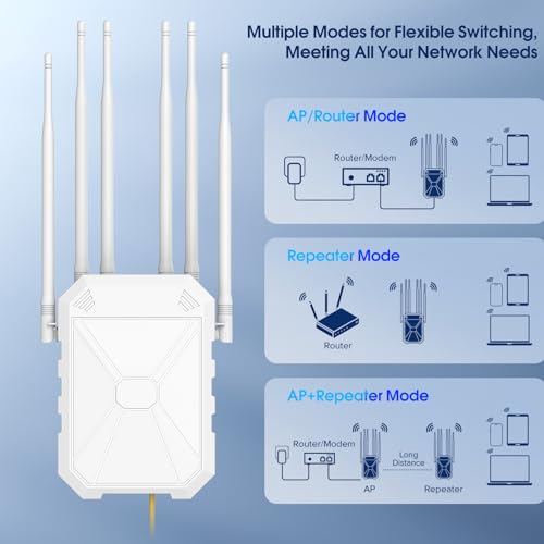 INEAUTO AX3000 802.11ax Dual-Band Wireless Access Point IP67 Weatherproof