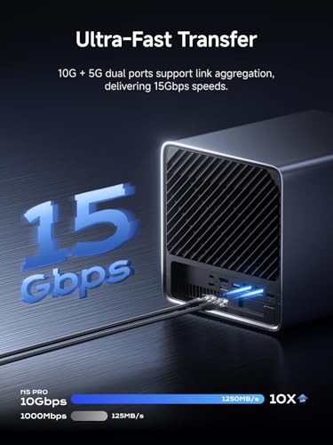 MINISFORUM 188TB NAS N5 Pro, AMD Ryzen AI 9 HX PRO 370, 96GB ECC DDR5, 128GB SSD, 10GbE/5GbE, 8K HDMI, USB4, Mini-ITX
