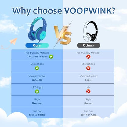 Voopwink Over Ear Headphones KH3-B User Manual Included Dynamic Driver 20Hz-20kHz