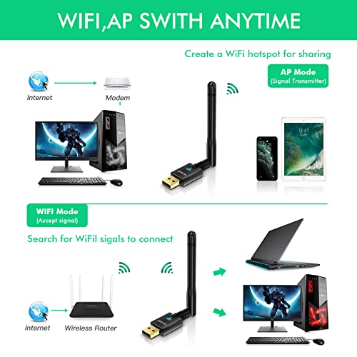 EDUP 3.9"x1.1"x0.63" USB WiFi Adapter FBA_EDUP-EP-1607 AC600 Dual Band 2.4G/5.8Ghz