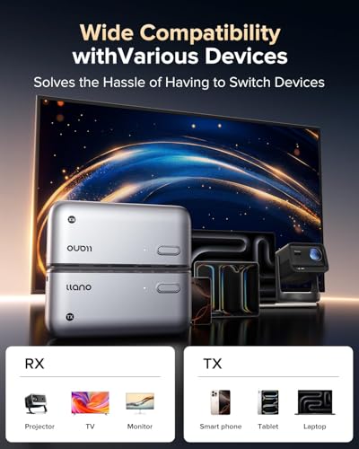 llano S850 Wireless HDMI Transmitter and Receiver, 50M, 4K, 60Hz, HDMI, Wireless Streaming Device