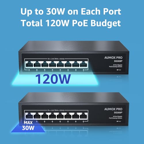 AUMOX PRO 8 Port PoE Switch SG308P 1000Mbps Unmanaged Ethernet Switch