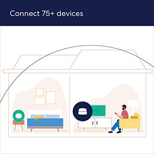 Like-New Amazon eero 6 Router 900 Mbps Coverage 1500 sq. ft. Mesh Wi-Fi 6