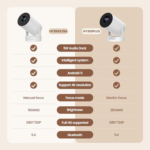SKUOU Portable Projector HY300 ULTRA 1280x720 4K Support LED