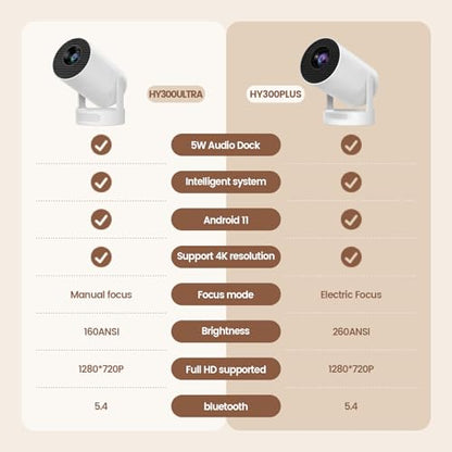 SKUOU Portable Projector HY300 ULTRA 1280x720 4K Support LED