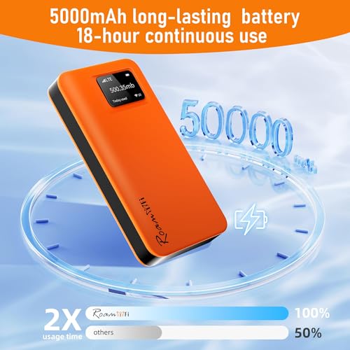 RoamFi 1 Count R10 150 Gbps Dual-Band Portable WiFi Router with WPA3 Security