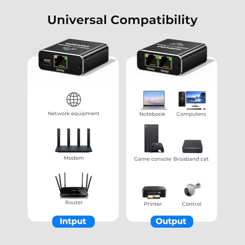 DUOPURUI 2.25x2.09x0.86 inches Ethernet Splitter DPR-001 1000Mbps