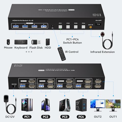 ATLAHET 4-Port KVM Switch SW243 8K 60Hz HDMI Panel Mount