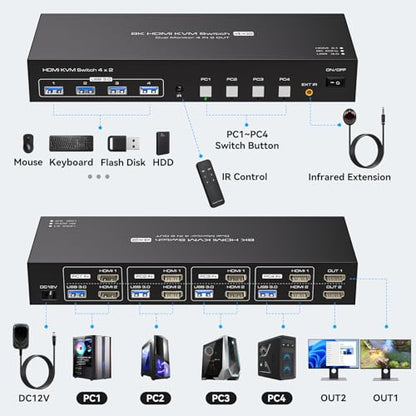 ATLAHET 4-Port KVM Switch SW243 8K 60Hz HDMI Panel Mount
