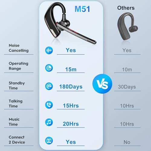 New Bee M51 Bluetooth Headset Wireless Earpiece Charging Case, 500mAh, 80h Playtime, Bluetooth 5.2, Noise Cancelling, Hands-Free