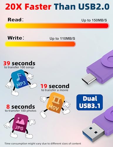MOSDART 128GB UD211C Dual USB 3.2 Flash Drive 150MB/S Type C Memory Stick