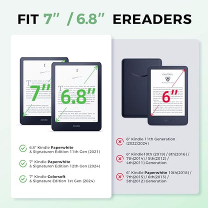 EJU 7" Kindle Paperwhite Compatible Case Green Faux Leather Adjustable Stand Water Resistant