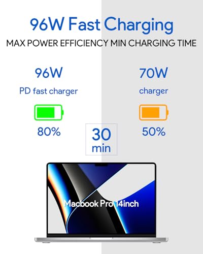 MacBook Pro 96W USB-C Charger PA-96W Wall Mount Fast Charging Adapter