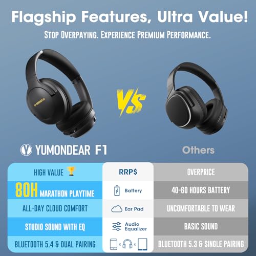YUMONDEAR 0.28 kg FOCUS 1 Bluetooth 5.4 20 M Wireless Over Ear Headphones