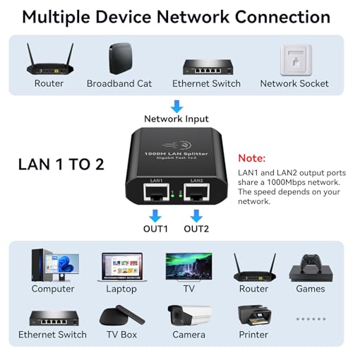 AILVLVNG Ethernet Splitter 1 Port to 2 RJ45 1000Mbps Unmanaged