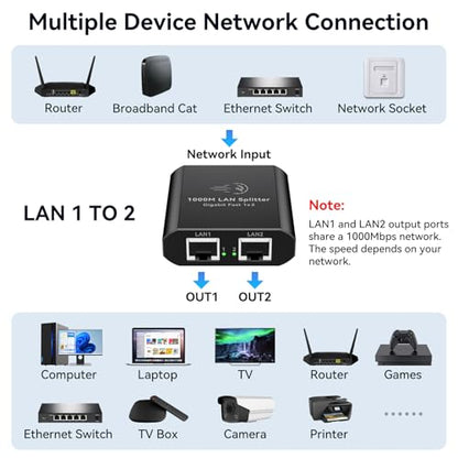AILVLVNG Ethernet Splitter 1 Port to 2 RJ45 1000Mbps Unmanaged