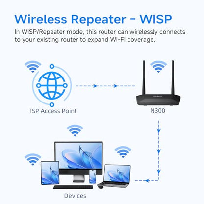 DBIT T1 Pro N300 WiFi Router 300Mbps 2.4GHz Ethernet Wi-Fi Router