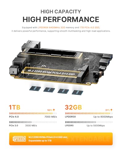 BOSGAME Mini PC Ryzen 9 6900HX 32GB DDR5 6400MHz 1TB PCIe NVMe SSD