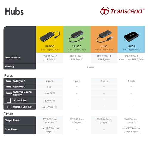 Transcend 4-Port USB 3.0 Hub TS-HUB3K Aluminum Black