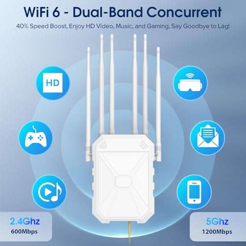 INEAUTO AX1801 Wireless Range Extender 1800 Mbps Dual-Band PoE Equipped Outdoor WiFi 6