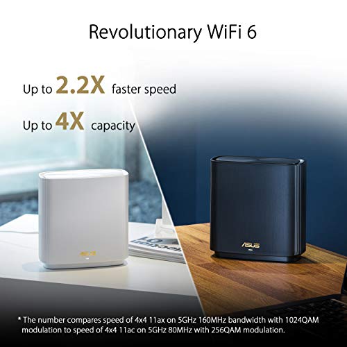 ASUS ZenWiFi AX 2PK Tri-Band Mesh WiFi 6 System XT8 - Coverage up to 5500 sq.ft, 6600 Mbps, 6 Antennas, 4 Ports, White