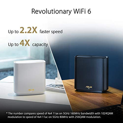 ASUS ZenWiFi AX 2PK Tri-Band Mesh WiFi 6 System XT8 - Coverage up to 5500 sq.ft, 6600 Mbps, 6 Antennas, 4 Ports, White