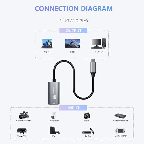 VIXLW U168-1 HDMI Capture Card 1080p USB 3.0 Plug and Play Streaming Video Capture