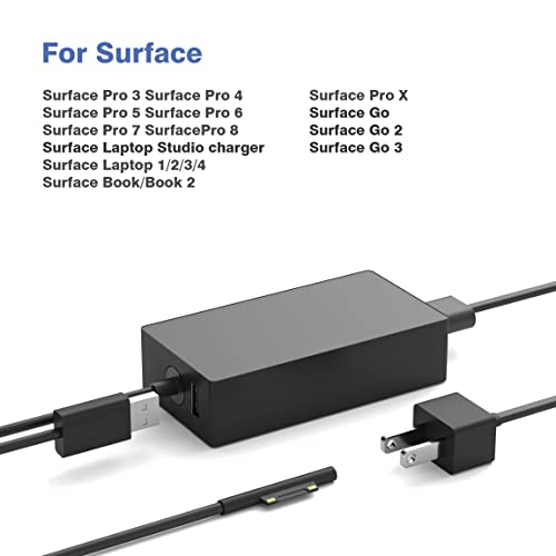 YBRUZRUB 65W USB Type A Power Adapter SK90150400 for Microsoft Surface Laptops and Tablets
