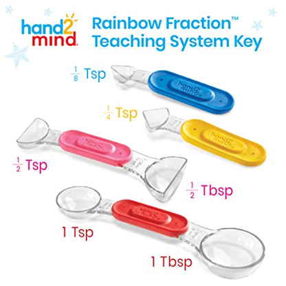 hand2mind 4 Piece Measuring Spoon Set Model Number 94467 Liquid Measurement Tools