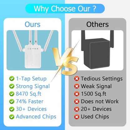 JOYOCHO Wireless WiFi Extender 802.11n Data Transfer Rate 300 Mbps 2.4GHz