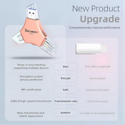 Techkey 256GB Flash Drive USB/Lightning/Type-C External Storage for iPhone, Android, PC - Pink