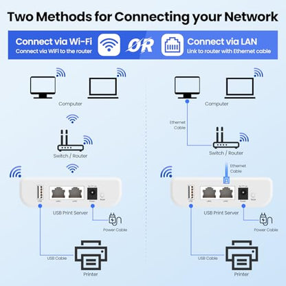 Xiiaozet LK100EW Wireless USB Server, Compatible with Ethernet and Wi-Fi Network, 4.53 x 3.35 x 2.76 in, 8.5 oz