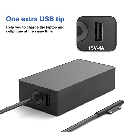 YBRUZRUB 65W USB Type A Power Adapter SK90150400 for Microsoft Surface Laptops and Tablets