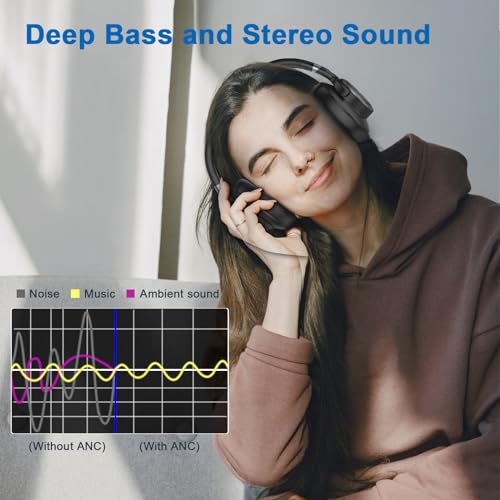 KVIDIO 70 Hours WH304A Bluetooth Active Noise Cancelling Headphones Over Ear Wireless