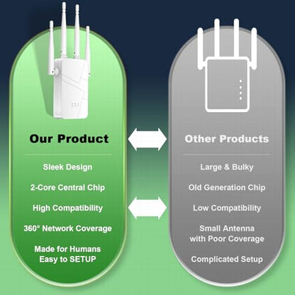 Finwarm 10.2 x 3.58 x 2.24 in WiFi Extender 300Mbps IEEE802.11B/G/N Long Range