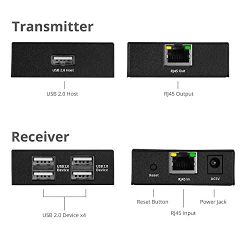 SIIG 4-Port USB 2.0 Extender JU-EX0411-S1