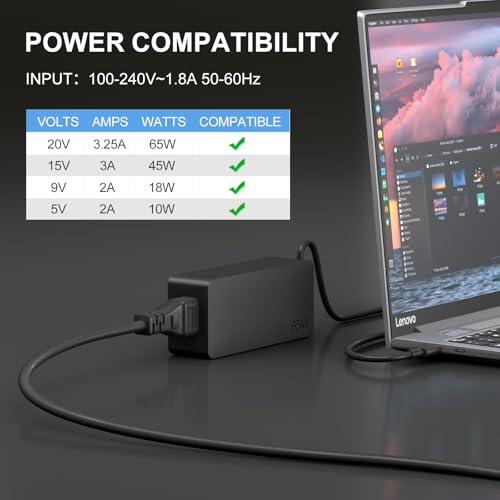 Dzytnsy 65W USB Type-C Laptop Charger Compatible with Lenovo ThinkPad, Yoga, ThinkBook, Chromebook, and IdeaPad Series