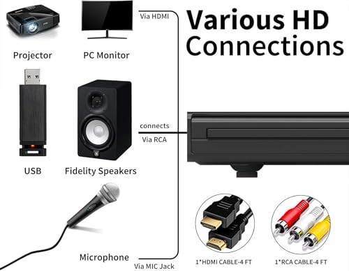 MAITE DVD Player MTDVD-10PRO 1920x1080 Region Free HDMI AV Output 2-Channel Stereo