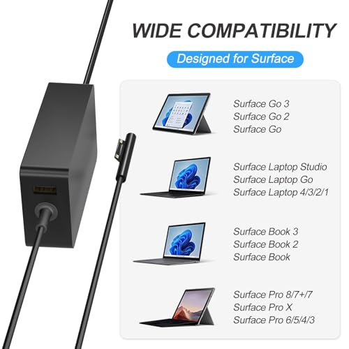 Andingker 65W DZ65200325 USB Type A Charger 15V 4A Slim Portable Wall Mount Adapter