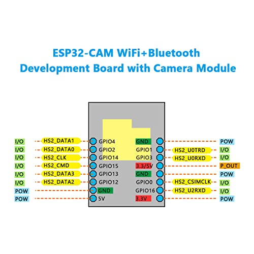 Hosyond ESP32-CAM C890-2PCS 2.4 GHz Dual-Core Development Board 240 MHz Wi-Fi Bluetooth 8 MB Storage