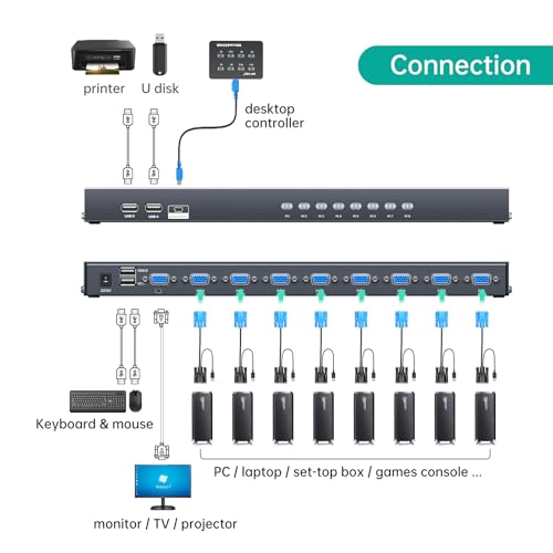 MT-VIKI 8-Port KVM Switch VC-801UK-L, 5V 0.5A Input, VGA Connector, Push Button Control, 8 Way Circuit, Rack Mountable