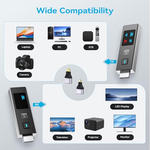 HSJINHONG Wireless HDMI Transmitter and Receiver GTHDWL50UX 4K 60Hz HDMI Transmitter