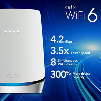 NETGEAR Orbi CBR750 Tri-Band Wireless Router Wi-Fi 6 4.2 Gbps Ax 4 Device Copper 100-240 V