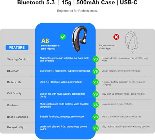 SneKa A8 Bluetooth Headset, In-Ear, Wireless, Adaptive Noise Cancellation, Red
