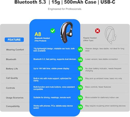 SneKa A8 Bluetooth Headset, In-Ear, Wireless, Adaptive Noise Cancellation, Red