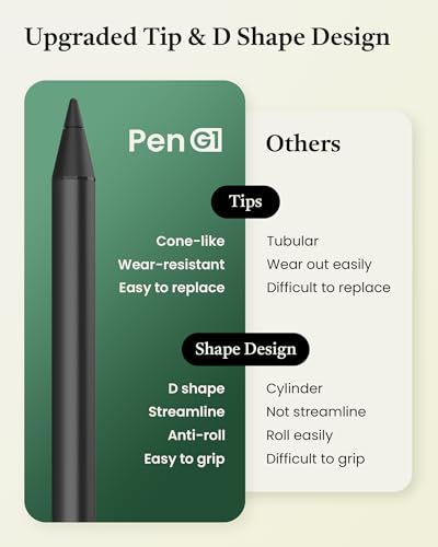Metapen USI 2.0 Stylus Pen G1 for Fire Max 11 (2023 Release), USB-C Fast Charging, 4096 Pressure Pen, Compatible with Amazon Fire HD 10 (13th Gen, 2023 Release), Google Pixel Tablet