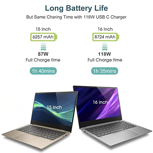ixcv 118W PD-118W Power Adapter USB Type C Charger Compatible with MacBook Pro 16" M3 2023, Air 15" M3 2024 and More USB-C Devices