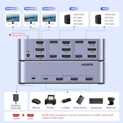 UGREEN 1 Count AK704 KVM Switch 8K@60Hz 2 Computers 3 Monitors Surface Mount Manual