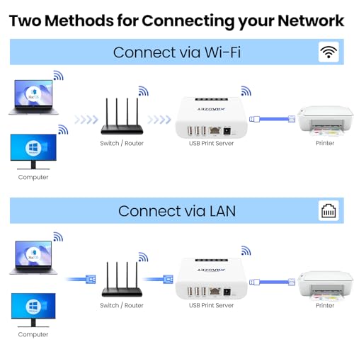 Xiiaozet 4.45 x 3.31 x 2.52 inches LK300EW Wireless USB Server Compatible with Windows Mac Linux Ethernet WiFi
