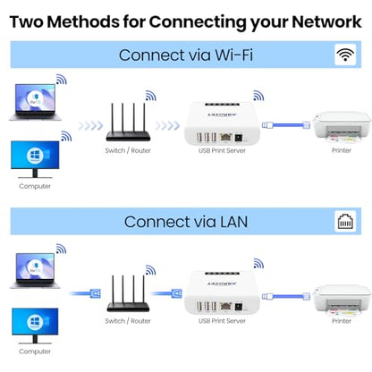 Xiiaozet 4.45 x 3.31 x 2.52 inches LK300EW Wireless USB Server Compatible with Windows Mac Linux Ethernet WiFi